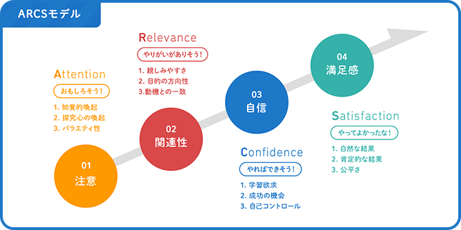 労働安全衛生教育サービス Lakeel Online Media Service 企業向け動画配信型教育サービス